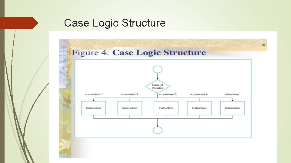 Case Logic Structure Case Logic Structure