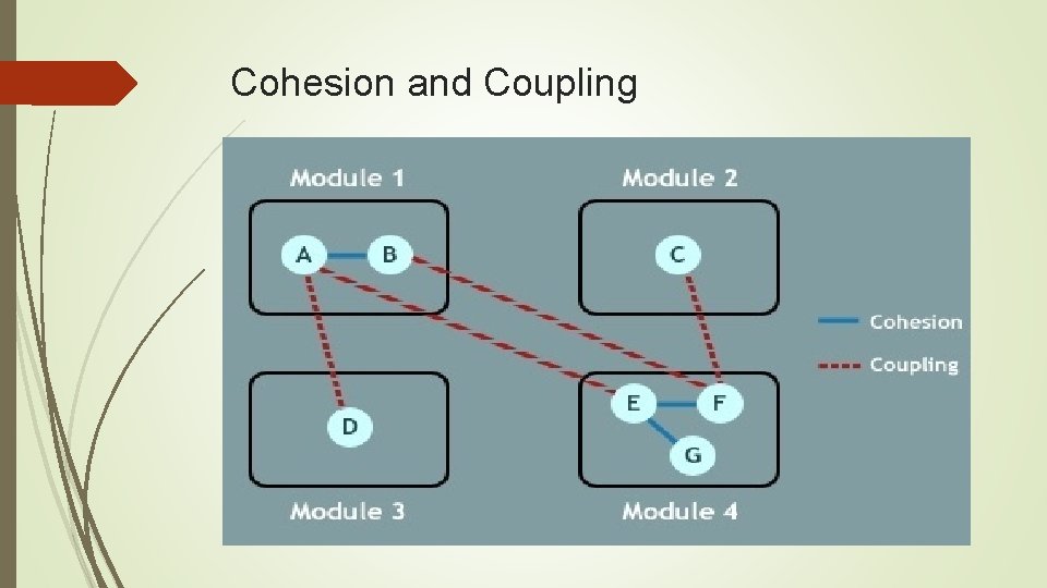 Cohesion and Coupling Cohesion and Coupling