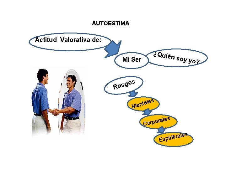 AUTOESTIMA Actitud Valorativa de: ¿Quié n soy Mi Ser gos s a R s