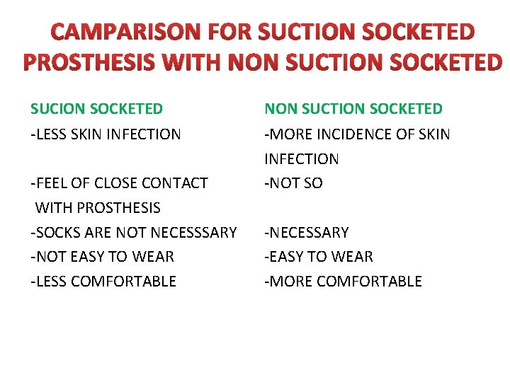 CAMPARISON FOR SUCTION SOCKETED PROSTHESIS WITH NON SUCTION SOCKETED SUCION SOCKETED NON SUCTION SOCKETED