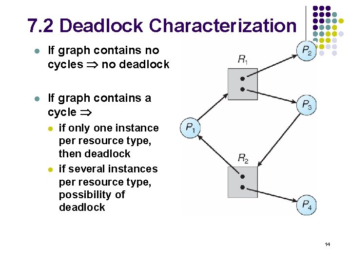 7. 2 Deadlock Characterization l If graph contains no cycles no deadlock l If