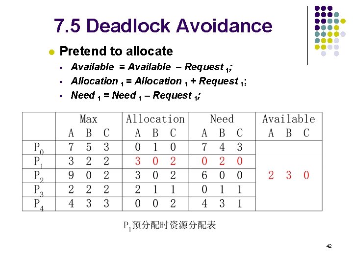 7. 5 Deadlock Avoidance l Pretend to allocate § § § Available = Available