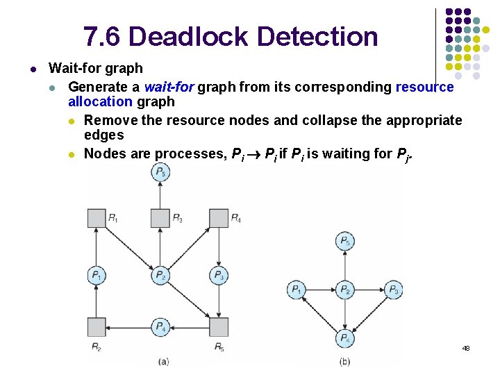 7. 6 Deadlock Detection l Wait-for graph l Generate a wait-for graph from its