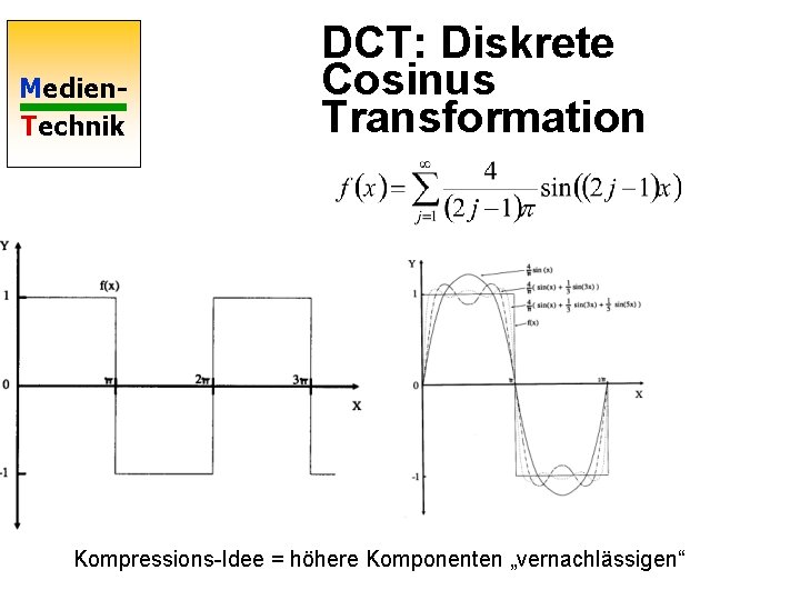 Medien. Technik DCT: Diskrete Cosinus Transformation Kompressions-Idee = höhere Komponenten „vernachlässigen“ 