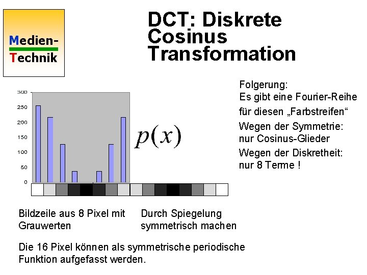 Medien. Technik DCT: Diskrete Cosinus Transformation Folgerung: Es gibt eine Fourier-Reihe für diesen „Farbstreifen“