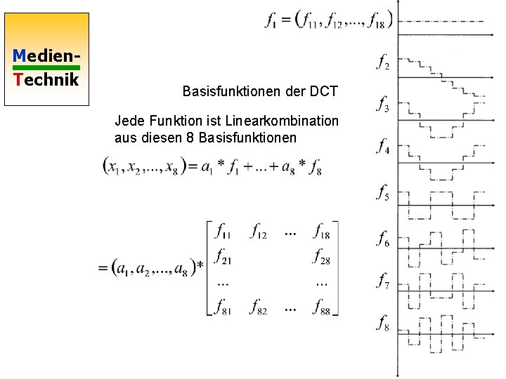 Medien. Technik Basisfunktionen der DCT Jede Funktion ist Linearkombination aus diesen 8 Basisfunktionen 