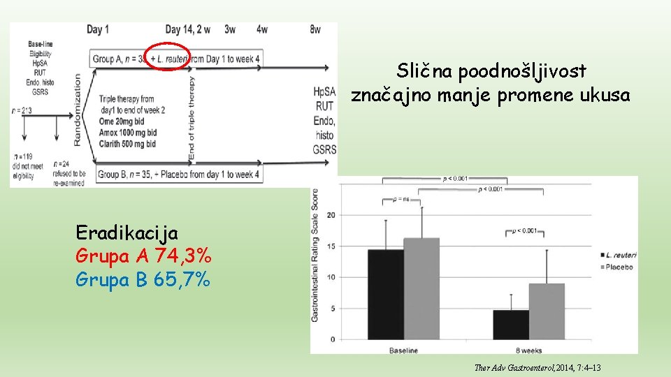 Slična poodnošljivost značajno manje promene ukusa Eradikacija Grupa A 74, 3% Grupa B 65,