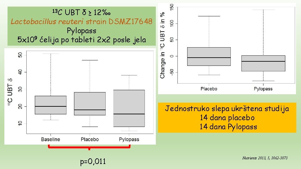 13 C UBT δ ≥ 12‰ Lactobacillus reuteri strain DSMZ 17648 Pylopass 5 x