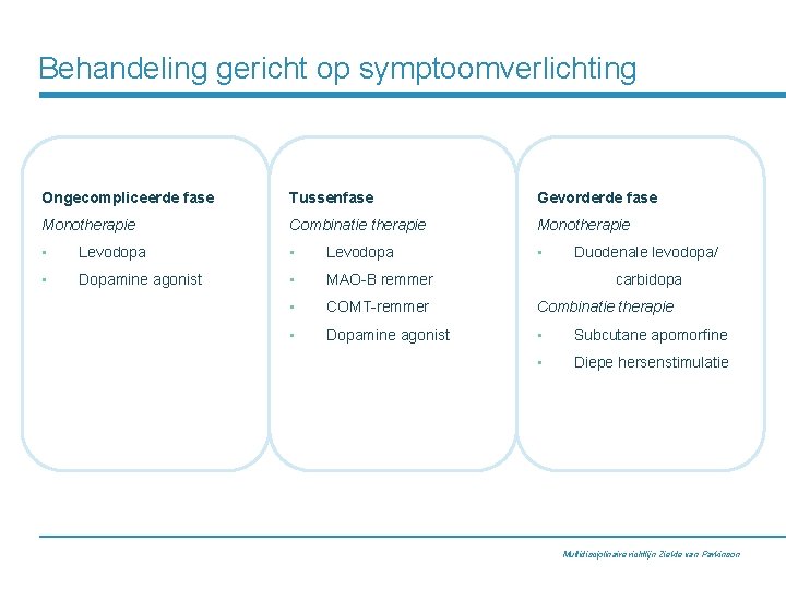 Behandeling gericht op symptoomverlichting Ongecompliceerde fase Tussenfase Gevorderde fase Monotherapie Combinatie therapie Monotherapie •