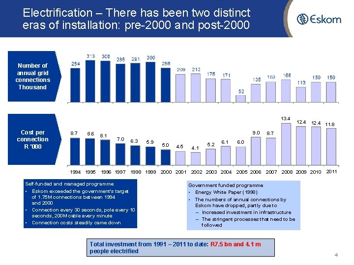 Electrification – There has been two distinct eras of installation: pre-2000 and post-2000 Number