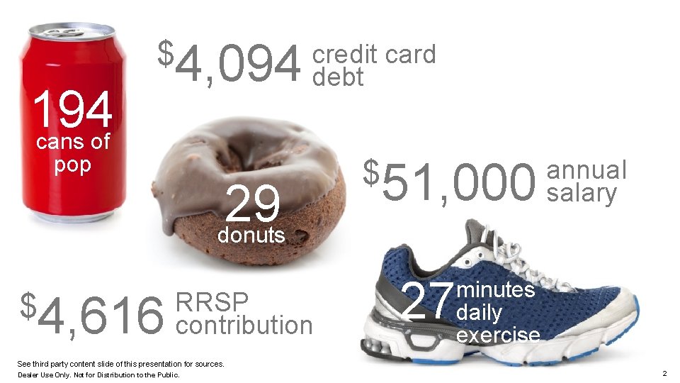 194 cans of $4, 094 credit card pop debt 29 donuts $4, 616 RRSP