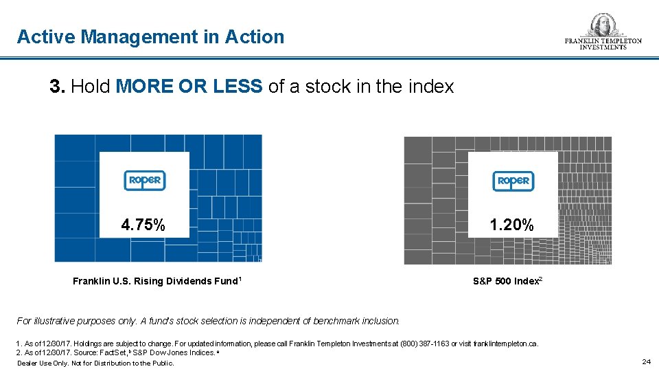 Active Management in Action 3. Hold MORE OR LESS of a stock in the