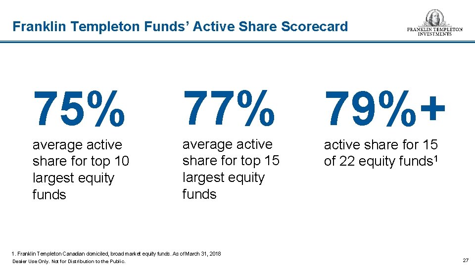 Franklin Templeton Funds’ Active Share Scorecard 75% 77% 79%+ average active share for top