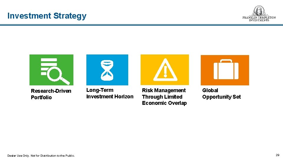 Investment Strategy 6 Research-Driven Portfolio Dealer Use Only. Not for Distribution to the Public.