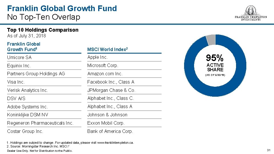 Franklin Global Growth Fund No Top-Ten Overlap Top 10 Holdings Comparison As of July