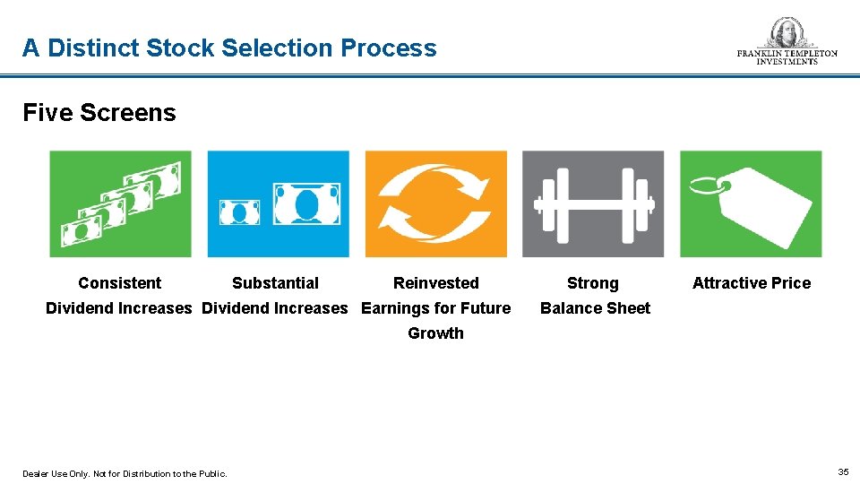 A Distinct Stock Selection Process Five Screens Consistent Substantial Reinvested Dividend Increases Earnings for