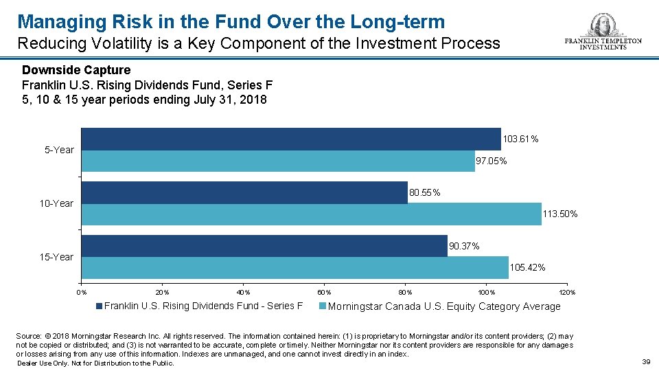 Managing Risk in the Fund Over the Long-term Reducing Volatility is a Key Component