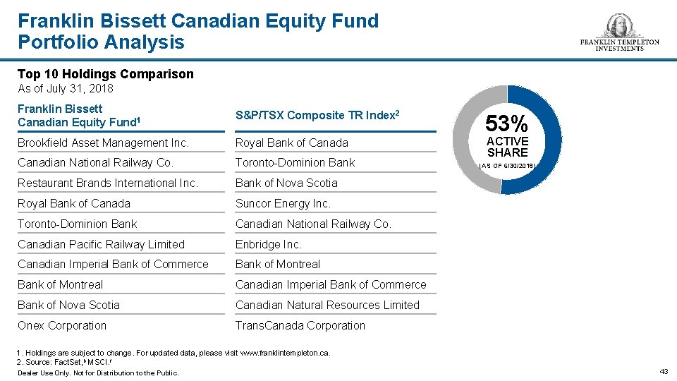 Franklin Bissett Canadian Equity Fund Portfolio Analysis Top 10 Holdings Comparison As of July