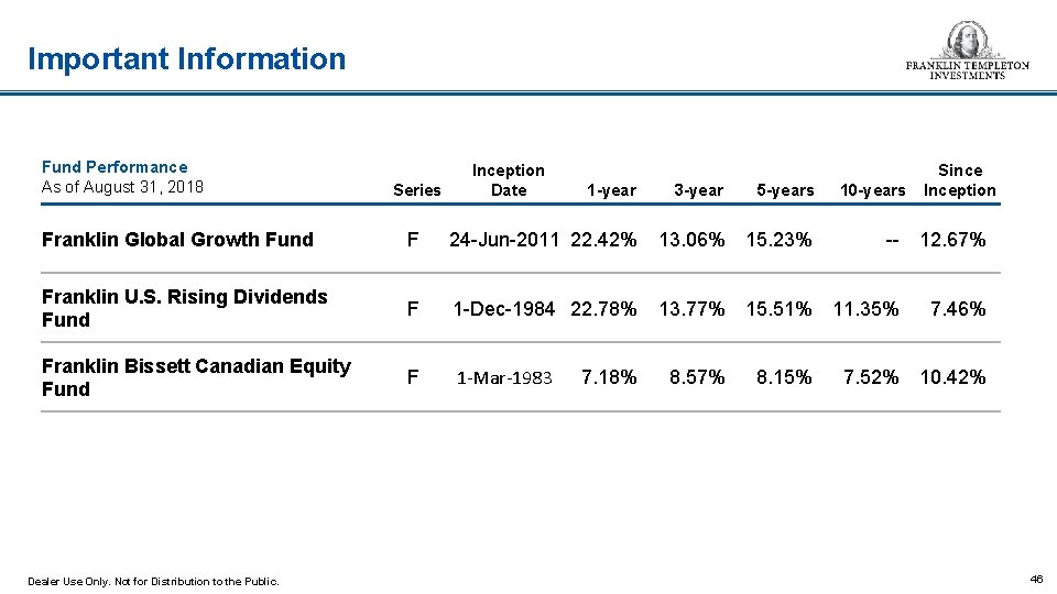 Important Information Fund Performance As of August 31, 2018 Series Inception Date 1 -year