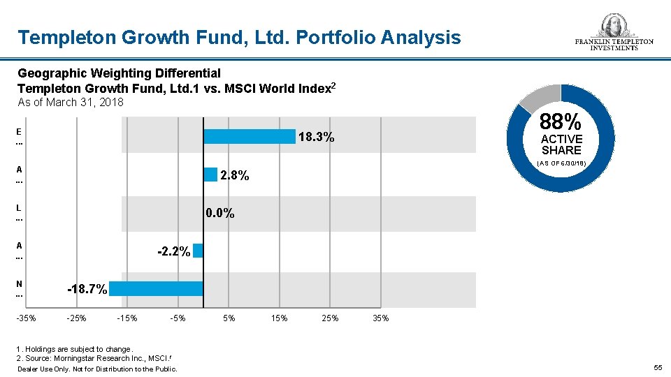 Templeton Growth Fund, Ltd. Portfolio Analysis Geographic Weighting Differential Templeton Growth Fund, Ltd. 1