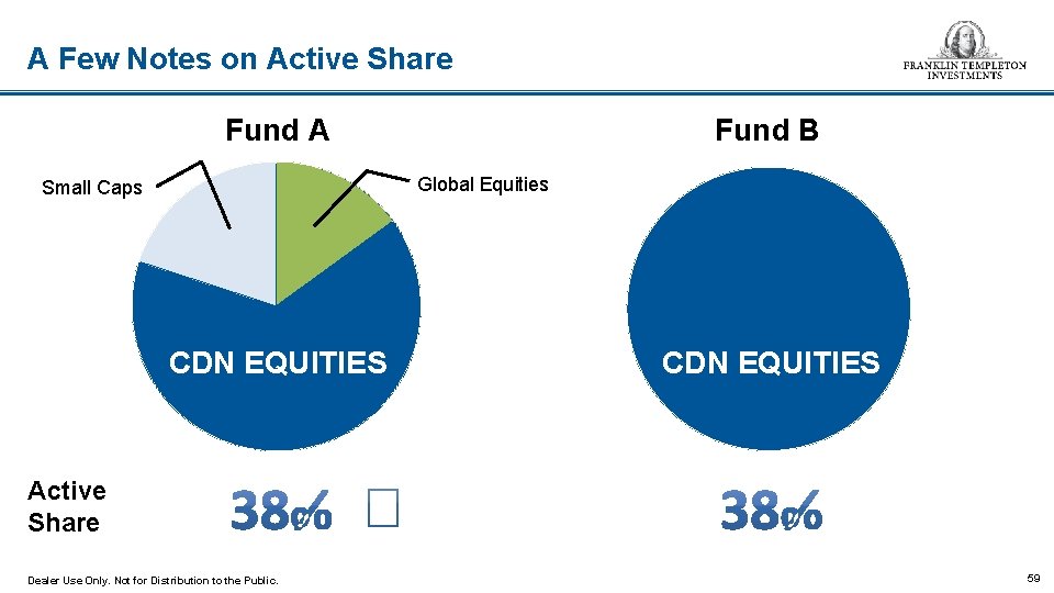 A Few Notes on Active Share Fund A Fund B Global Equities Small Caps