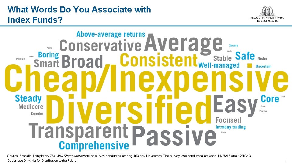 What Words Do You Associate with How You Describe Investing in an Index Fund?