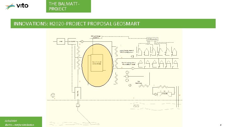 THE BALMATTPROJECT INNOVATIONS: H 2020 -PROJECT PROPOSAL GEOSMART 22/11/2020 ©VITO – Not for distribution