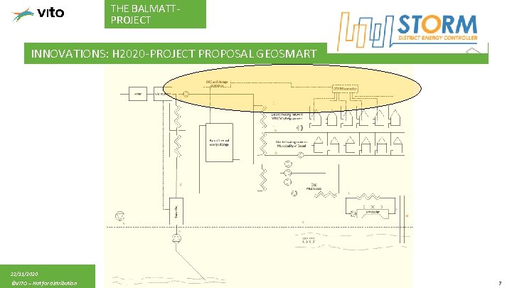 THE BALMATTPROJECT INNOVATIONS: H 2020 -PROJECT PROPOSAL GEOSMART 22/11/2020 ©VITO – Not for distribution