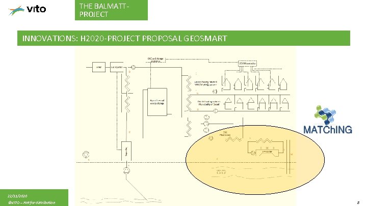 THE BALMATTPROJECT INNOVATIONS: H 2020 -PROJECT PROPOSAL GEOSMART 22/11/2020 ©VITO – Not for distribution