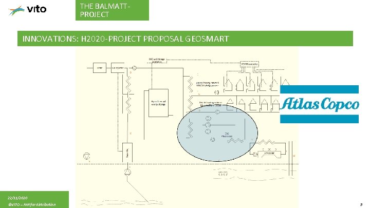 THE BALMATTPROJECT INNOVATIONS: H 2020 -PROJECT PROPOSAL GEOSMART 22/11/2020 ©VITO – Not for distribution