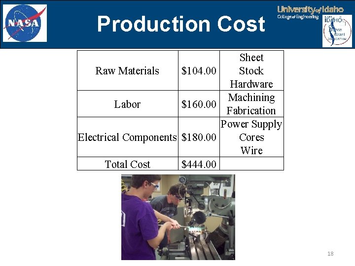 Production Cost Sheet Stock Raw Materials $104. 00 Hardware Machining Labor $160. 00 Fabrication