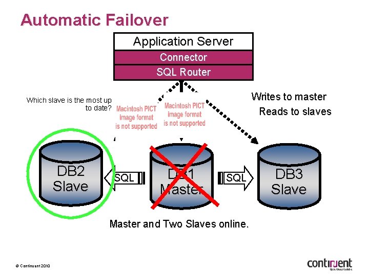 Automatic Failover Application Server Connector SQL Router Writes to master Reads to slaves Which