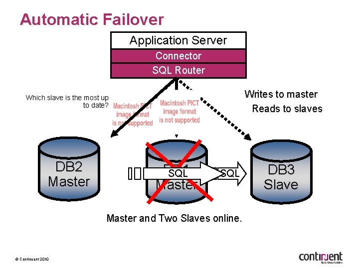 Automatic Failover Application Server Connector SQL Router Writes to master Reads to slaves Which