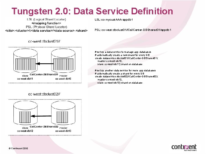 Tungsten 2. 0: Data Service Definition LSL: cc-mycust. AAA-appdb 1 PSL: cc-west: dbclust 01//Call.