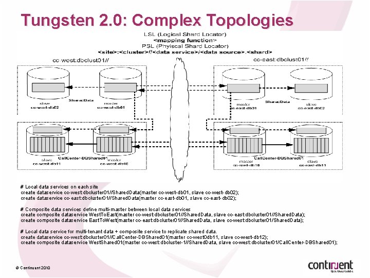 Tungsten 2. 0: Complex Topologies # Local data services on each site create dataservice