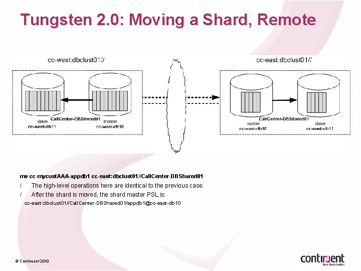 Tungsten 2. 0: Moving a Shard, Remote mv cc-mycust. AAA-appdb 1 cc-east: dbclust 01//Call.