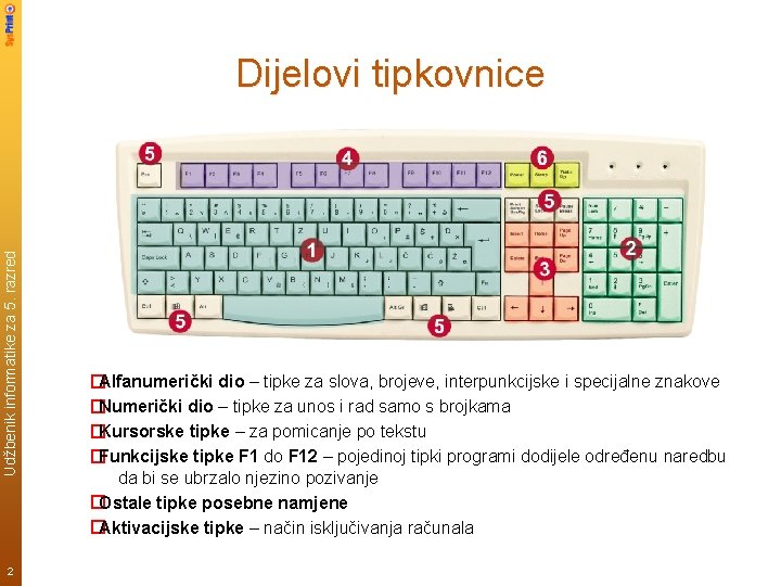 Udžbenik informatike za 5. razred Dijelovi tipkovnice 2 �Alfanumerički dio – tipke za slova,