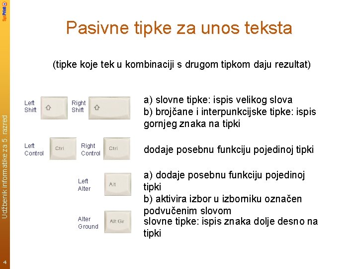 Pasivne tipke za unos teksta (tipke koje tek u kombinaciji s drugom tipkom daju