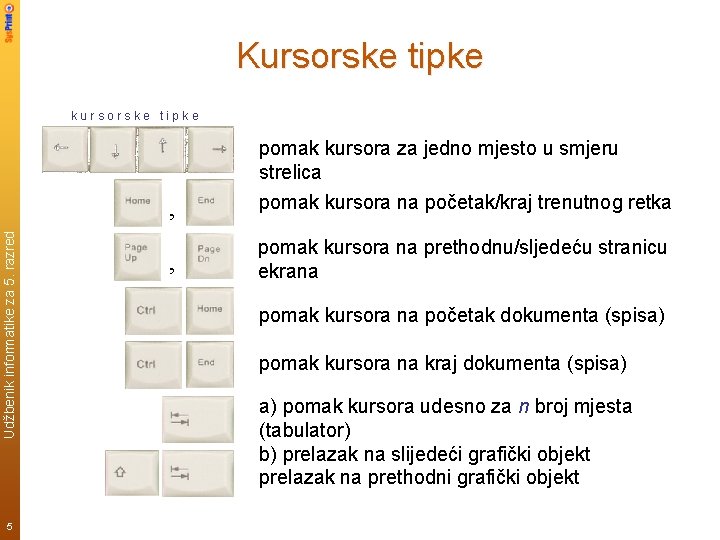 Kursorske tipke Udžbenik informatike za 5. razred kursorske tipke 5 , pomak kursora za