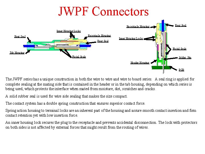 JWPF Connectors Receptacle Housing Rear Seal Inner Housing Locks Facial Seals Tab Housing Facial