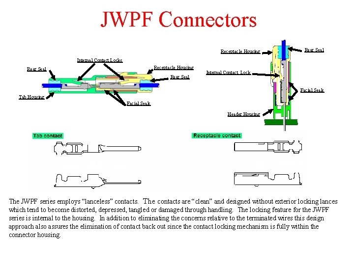 JWPF Connectors Receptacle Housing Rear Seal Internal Contact Locks Receptacle Housing Rear Seal Internal