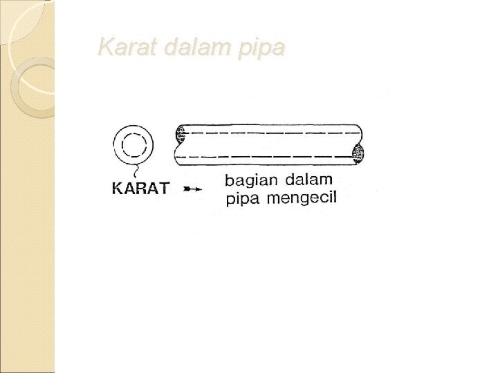 Karat dalam pipa 