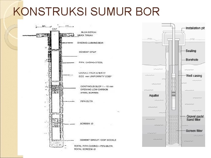 KONSTRUKSI SUMUR BOR 