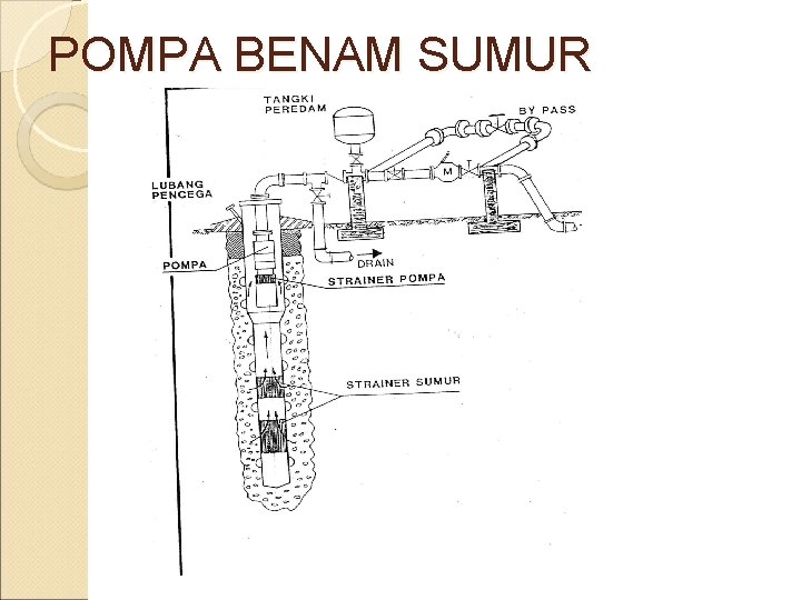 POMPA BENAM SUMUR 