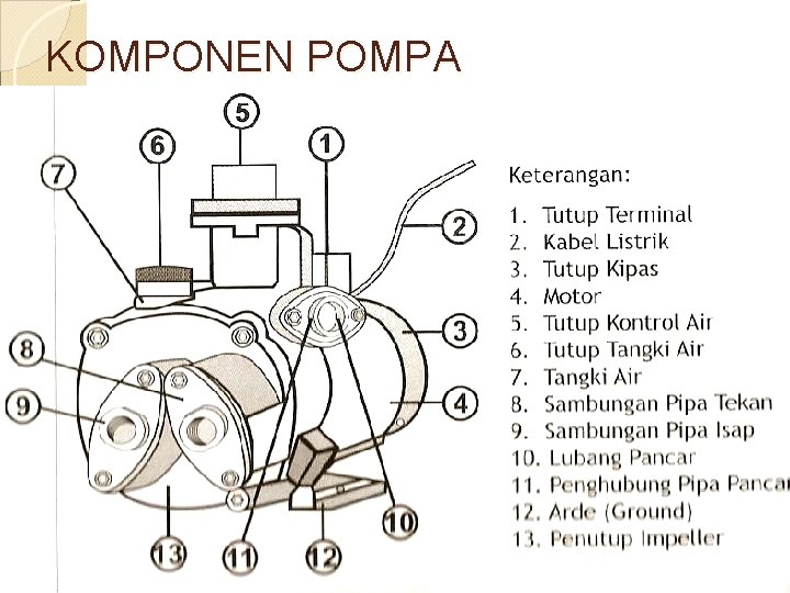 KOMPONEN POMPA 