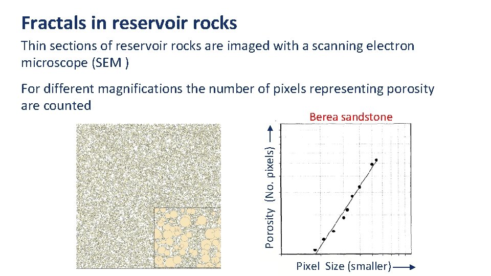 Fractals in reservoir rocks Thin sections of reservoir rocks are imaged with a scanning