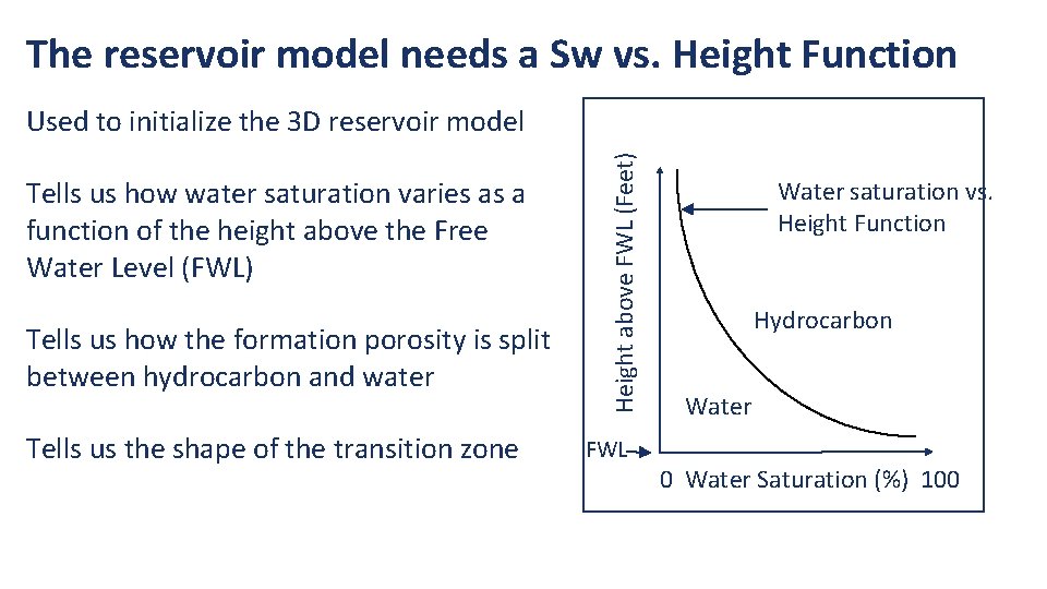 The reservoir model needs a Sw vs. Height Function Tells us how water saturation