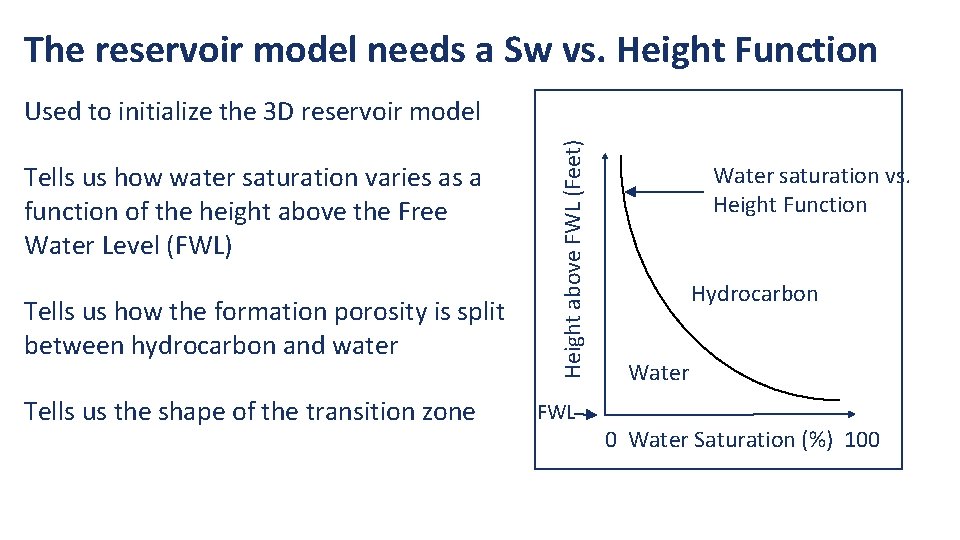 The reservoir model needs a Sw vs. Height Function Tells us how water saturation The reservoir model needs a Sw vs. Height Function Tells us how water saturation