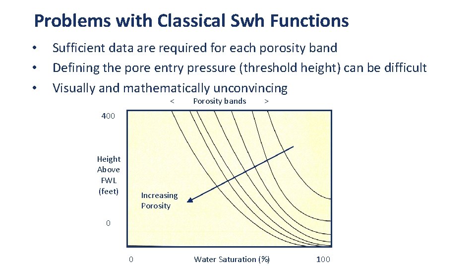 Problems with Classical Swh Functions • Sufficient data are required for each porosity band