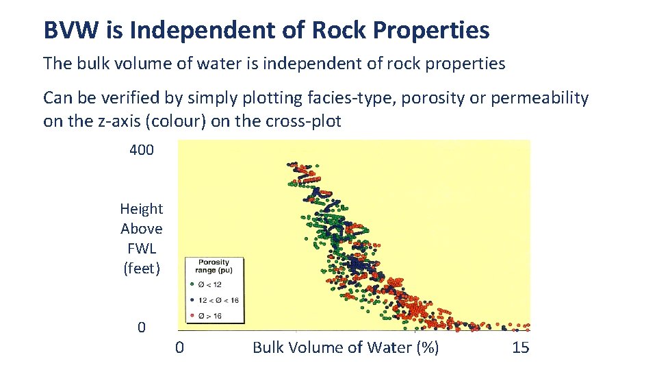 BVW is Independent of Rock Properties The bulk volume of water is independent of